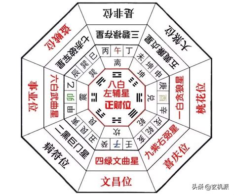 桃花位 2023|2023年桃花位是什么方向 兔年催旺桃花运风水布局